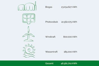 nachhaltigkeits broschuere energie